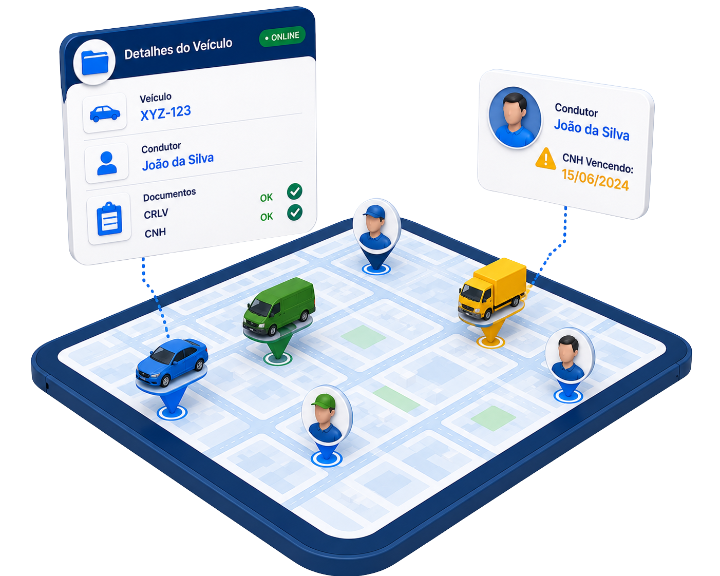 Gestão de Veículos e Condutores